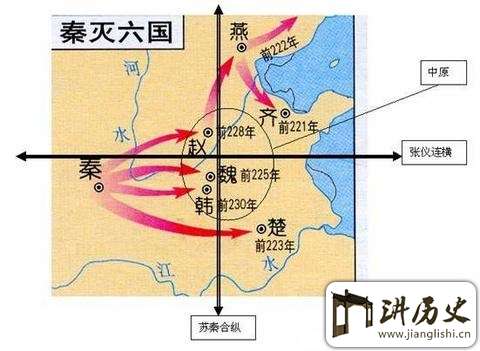 标志着秦国完成统一天下的战役是?秦灭六国顺序
