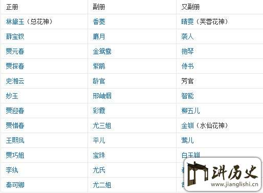 红楼梦金陵十二钗正册排名 金陵十二钗正册都有谁